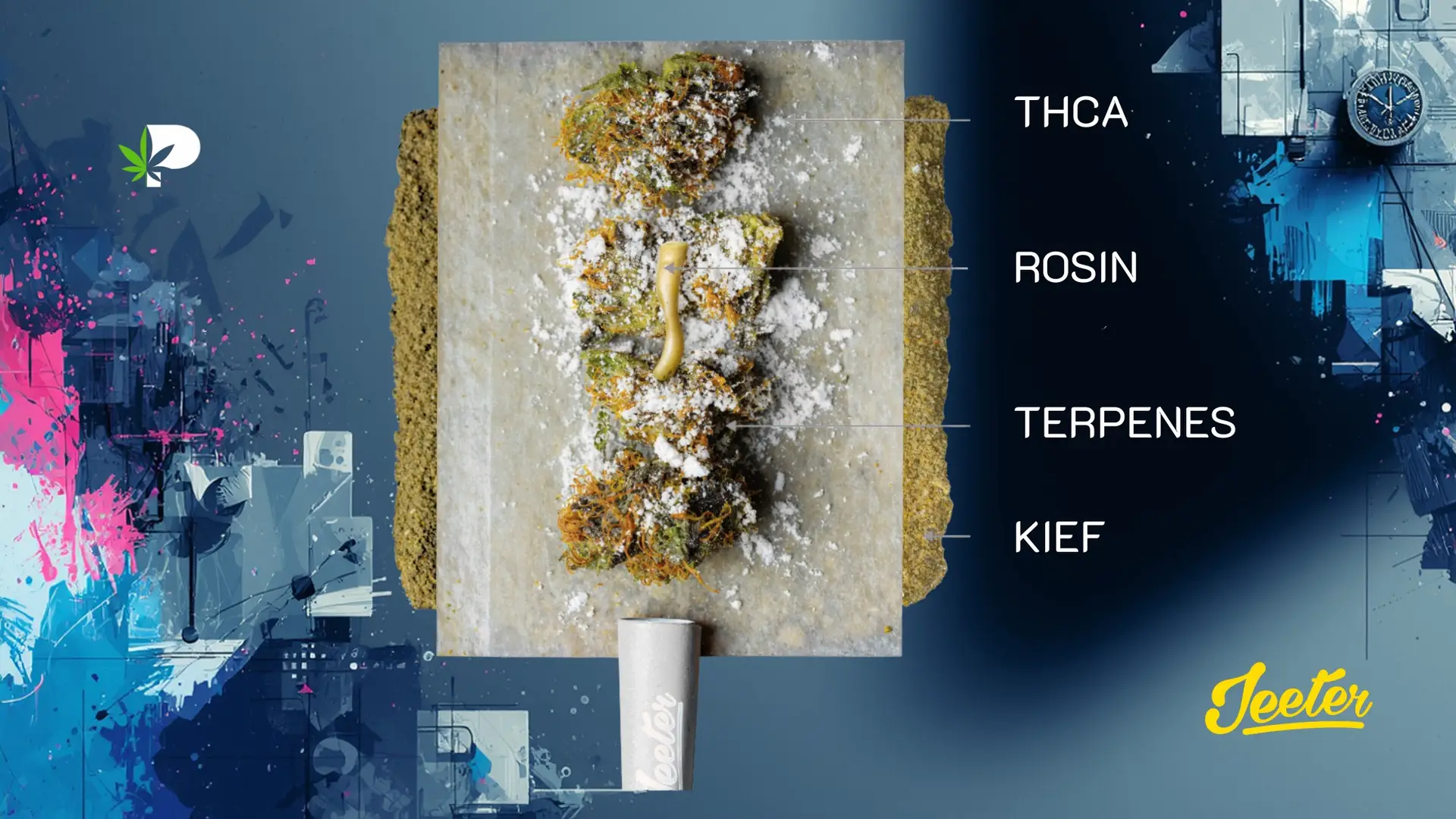 Cutaway graphic showing THCA, rosin, terpenes, and kief in a Jeeter infused pre-roll